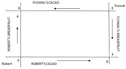 Edgeworth Box Assignment Figure.jpg